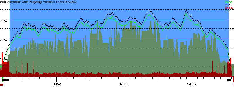 Barometer